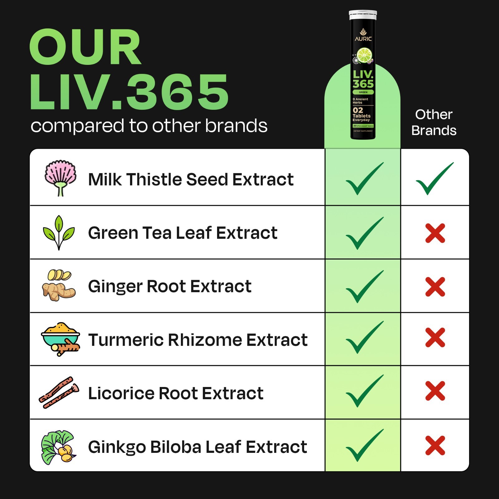 Auric Liv 365 Green Effervescent Tablet | Supports overall wellbeing