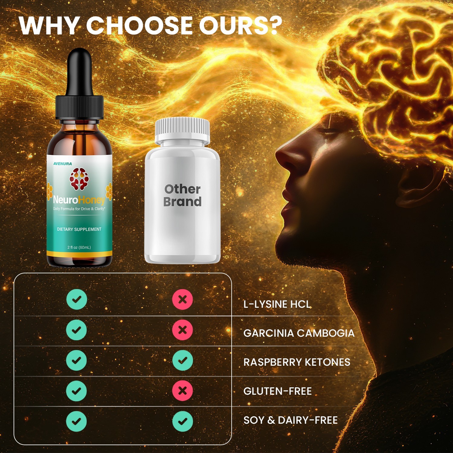 (5 Pack) Neuro Honey Liquid Drops – NeuroHoney Advanced Natural Blend Supplement