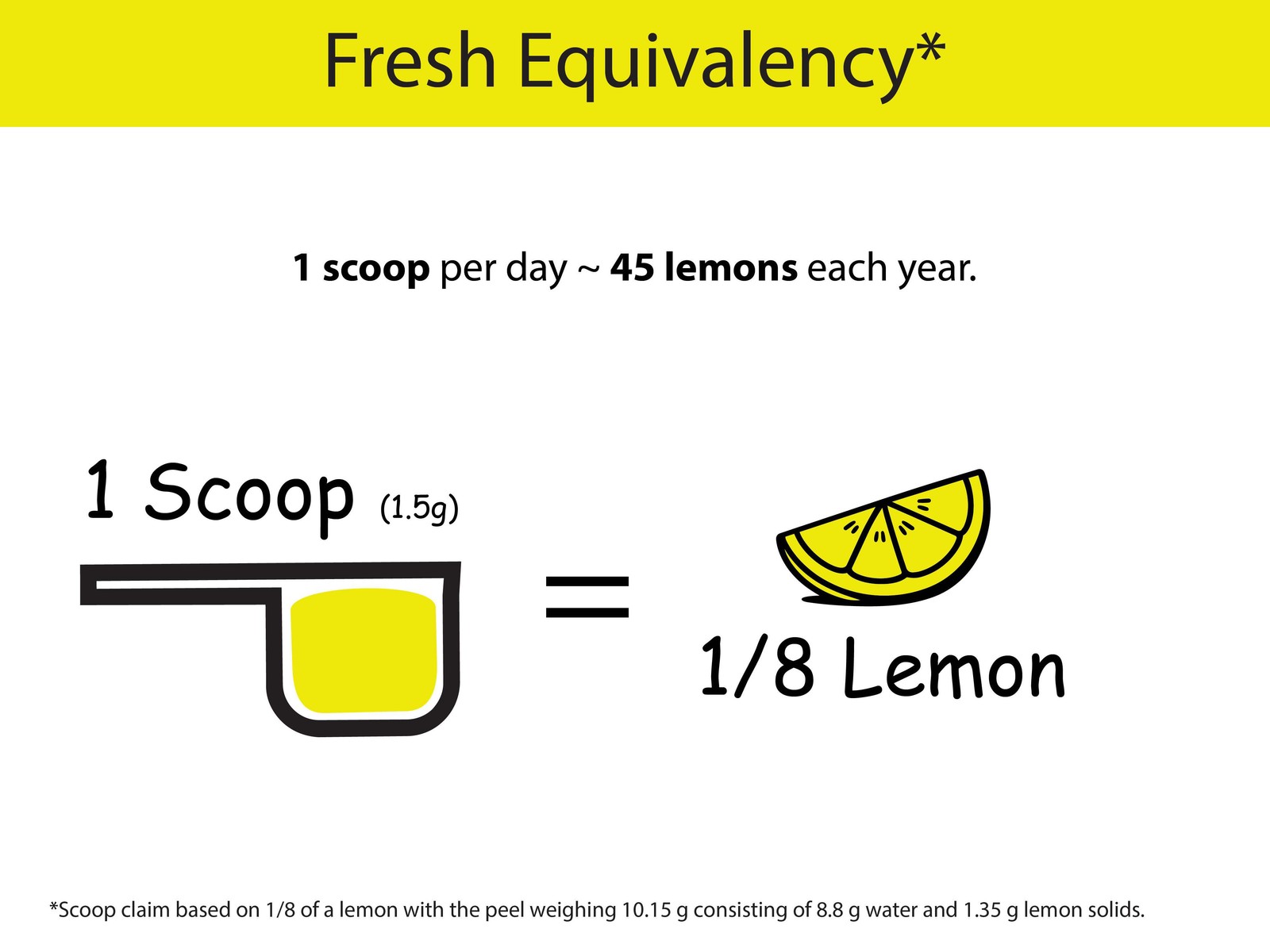 Organic Lemon Powder – USA or Mexico Grown & Freeze-dried