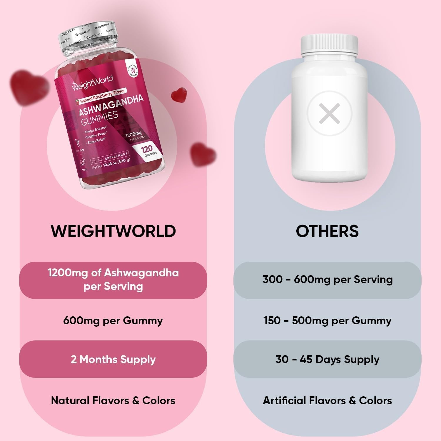 WeightWorld Ashwagandha Gummies 120 Count – Stress & Mood Support