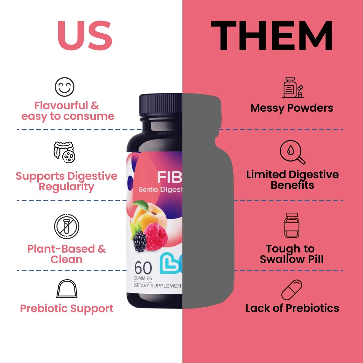 LIVS Fiber Gummies for Adults – Promote 60 Count (Pack of 1), Natural