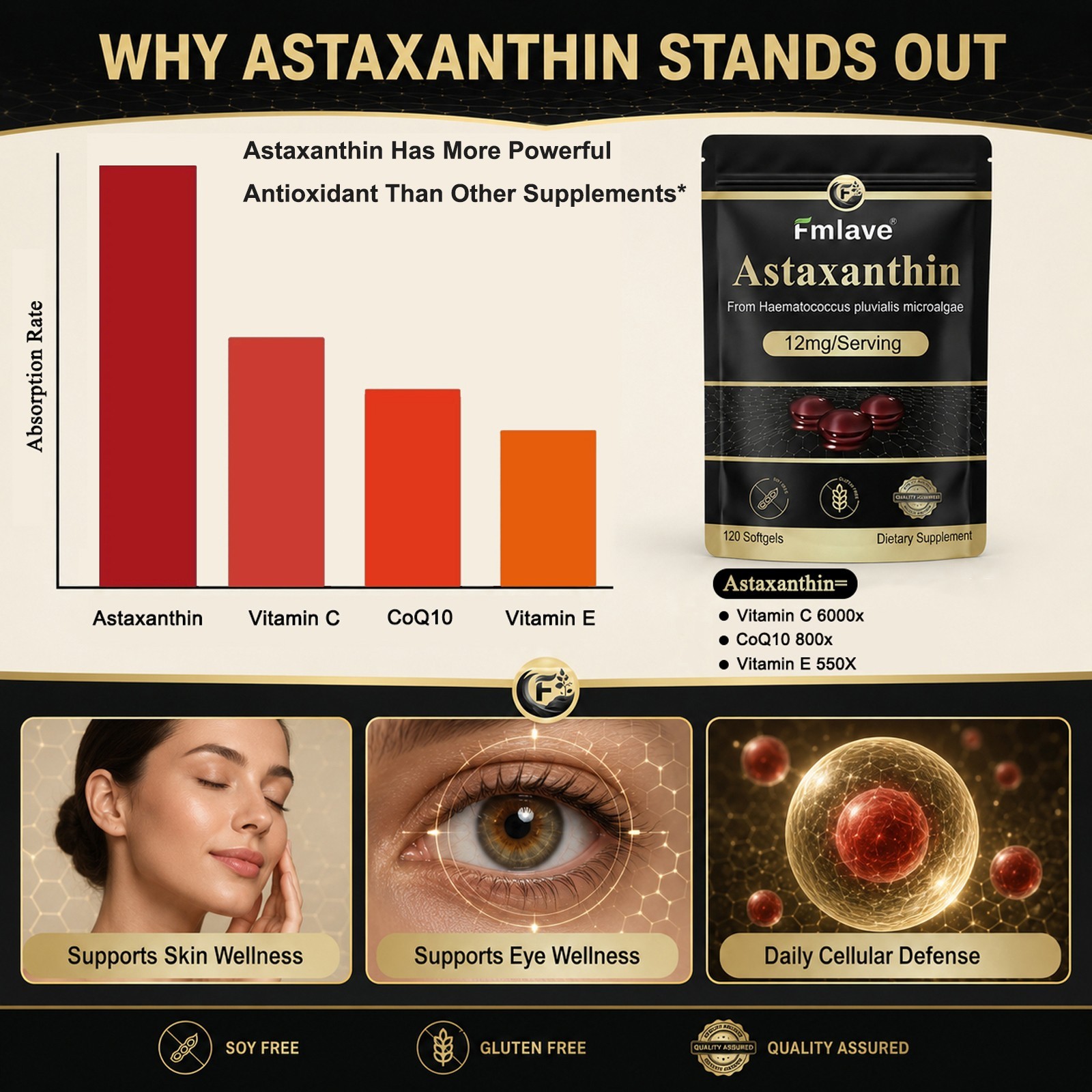 Astaxanthin 12mg 120gels Fresh Microalgae Source Antioxidant/Skin/Eye/Joint