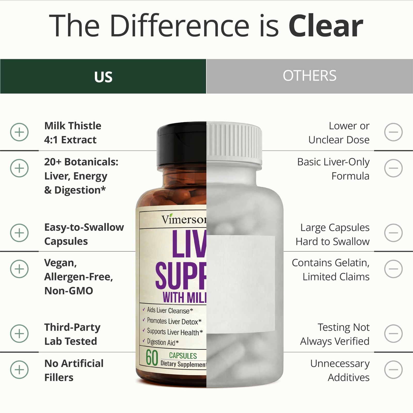 Liver Cleanse Detox & Repair – Support Supplement 60 Count (Pack of 1)