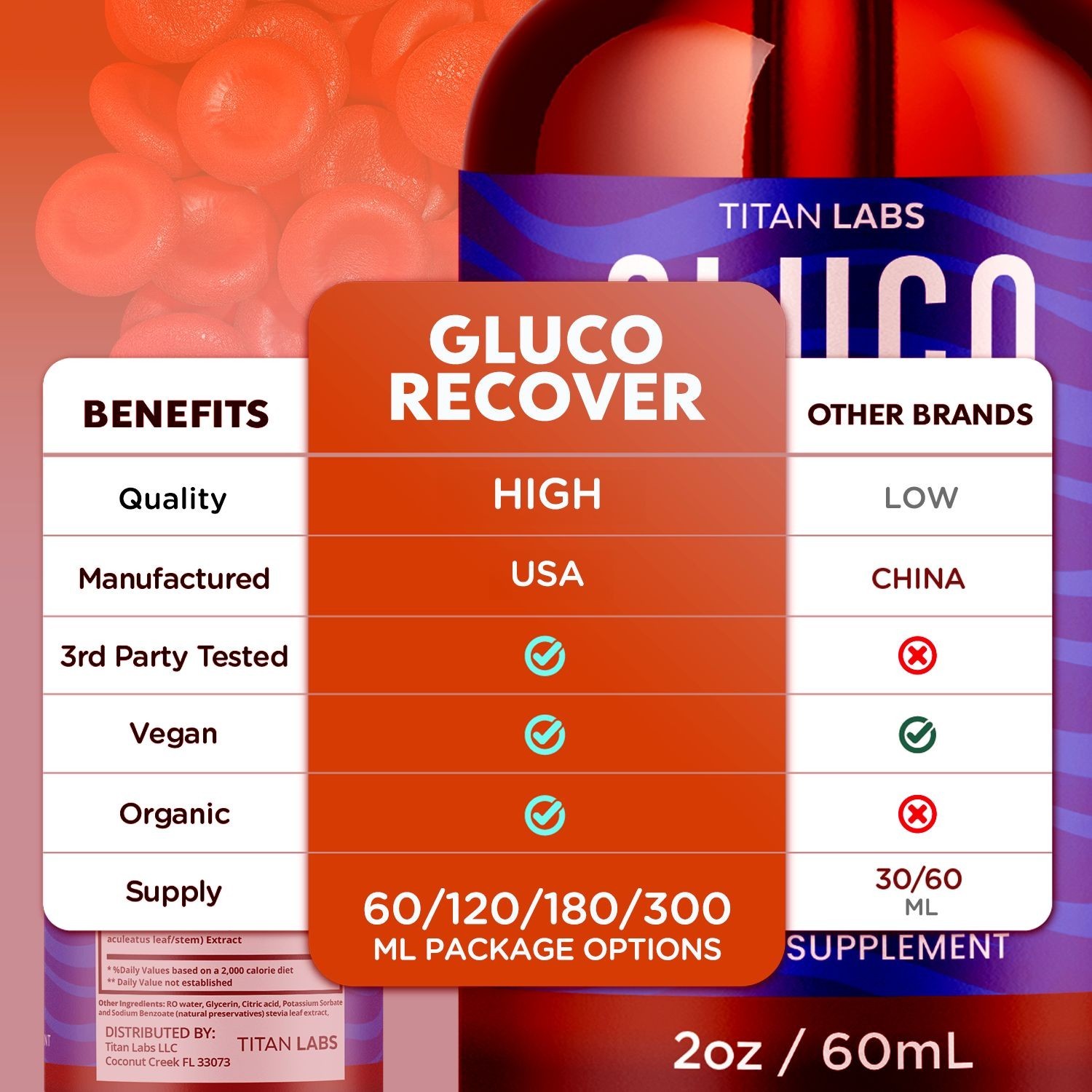 (5 Pack) Gluco Recover Blood Support Drops GlucoRecover Supplement 150 Servings