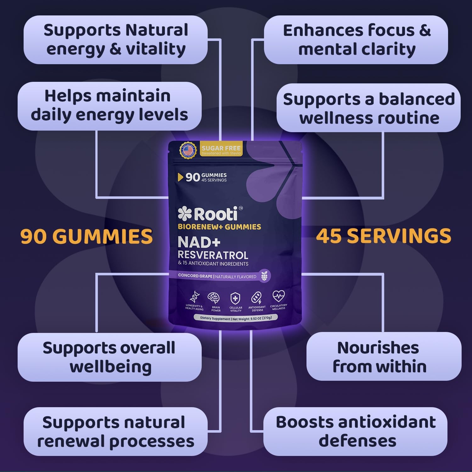 NAD+ Complex Gummies (90 Ct, 45 Servings), Resveratrol, 1 Count (Pack of 90)