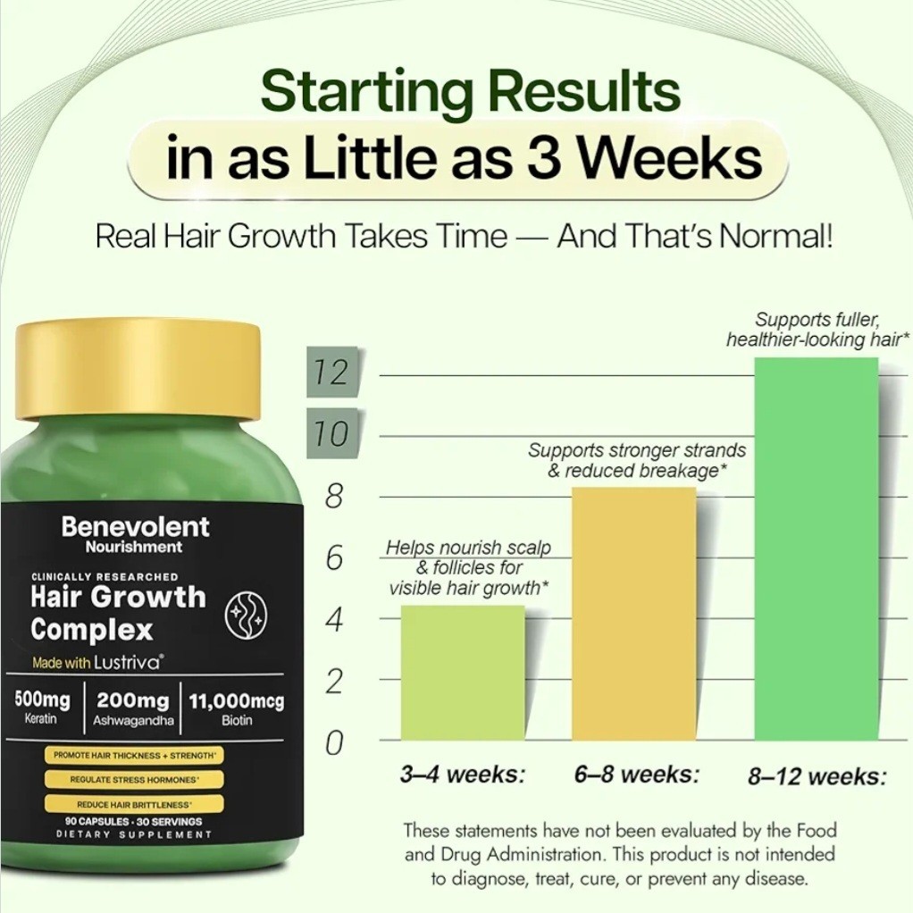 Benevolent Lustriva Hair Growth Supplement Hair Vitamins Keratin Biotin 90 Caps