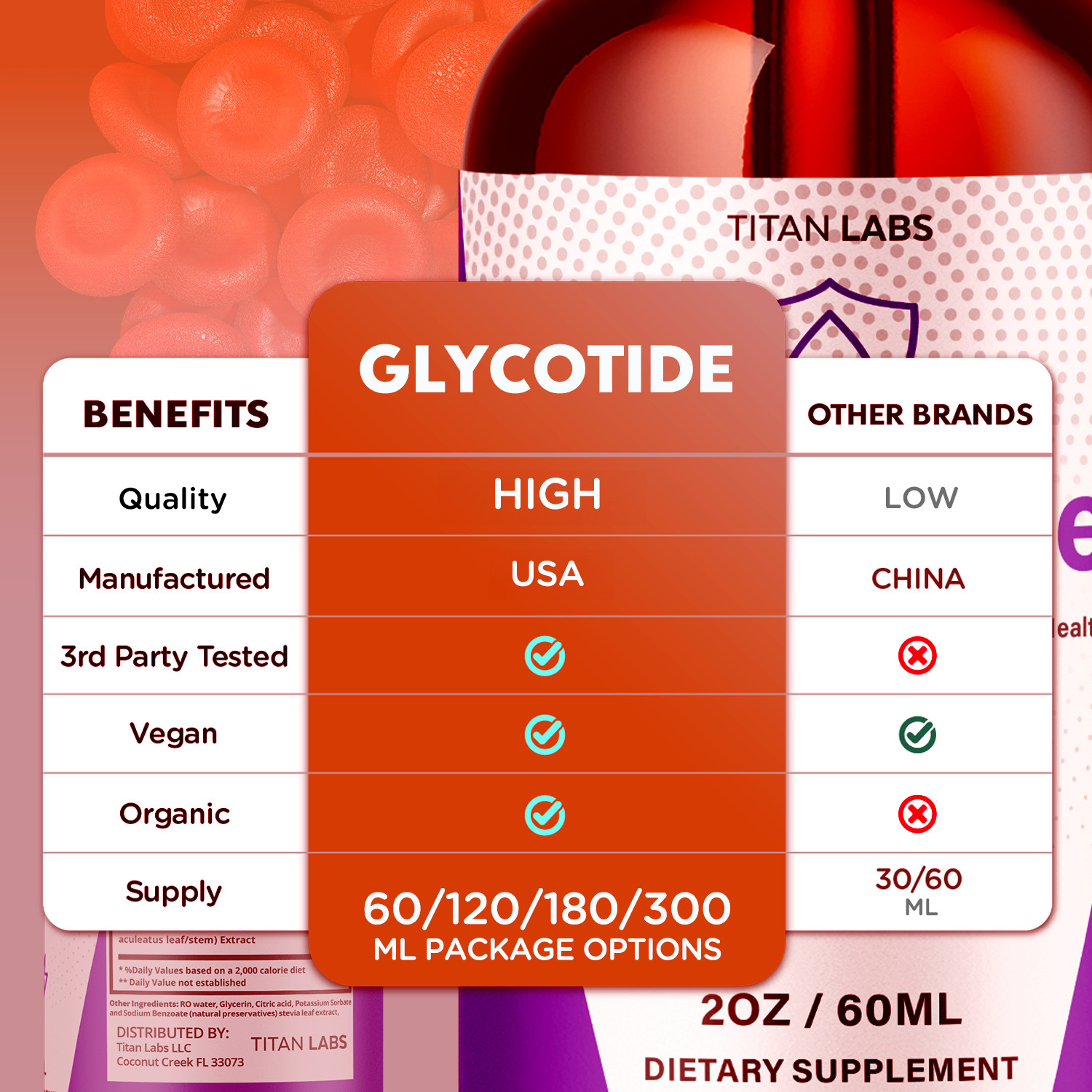 (5 Pack) Glycotide Drops Advanced Blood Support Supplement Glyco Tide 150 Serves