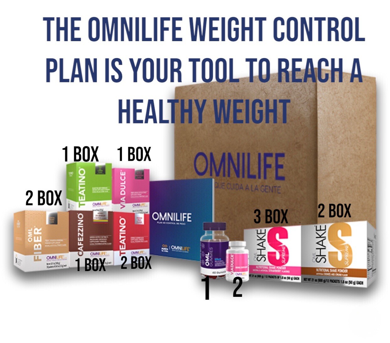 The OMNILIFE weight control plan is your tool to reach a healthy weightOMNILIFE