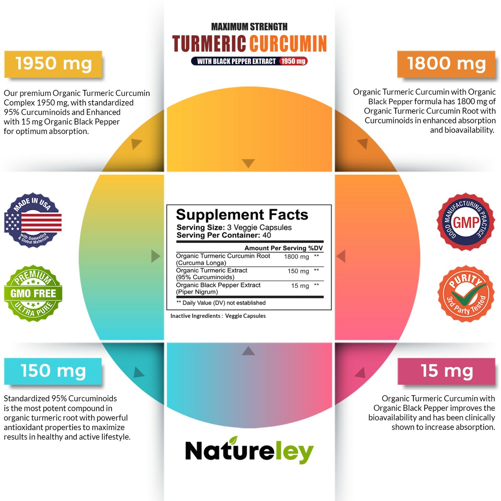 Organic Turmeric Curcumin 1950mg with Black Pepper Extract Supplements -120 Caps