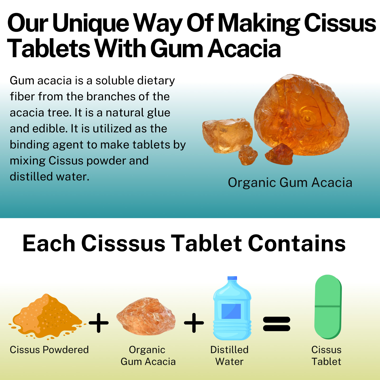 Cissus Quadrangularis • Organic Cissus Powder Supplement •No Extracts 90 Tablets