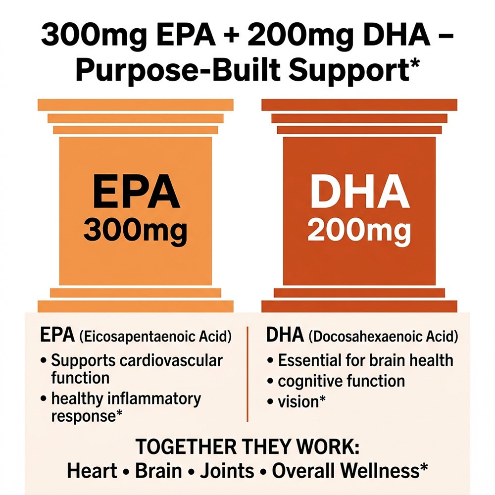 Double Strength Omega-3 Fish Oil 1000mg-EPA300mg+DHA200mg for Heart,Brain Health