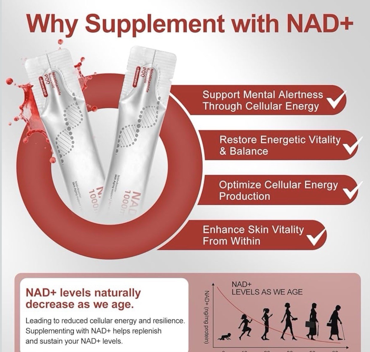 NAD+ Supplement 1000mg Nicotinamide Riboside PQQ Resveratrol Powder 30ct