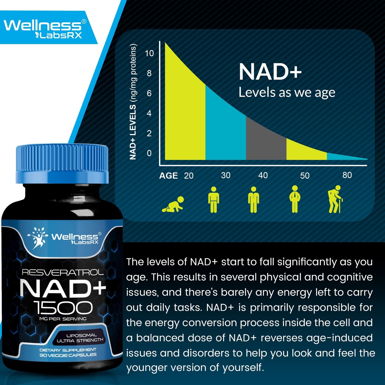 Wellness LABSRX Liposomal NAD 1500mg USA NAD Resveratrol Energy 90 Count