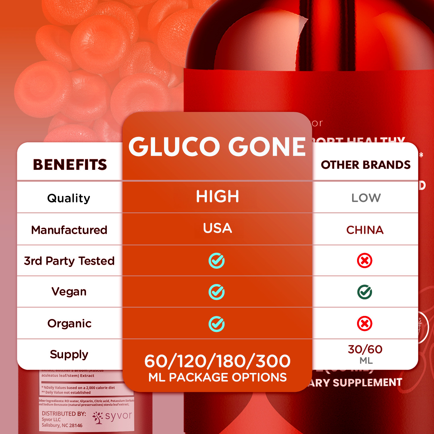 (2 Pack) Gluco Gone Blood Support Drops Advanced Vitamin Supplement 60 Servings
