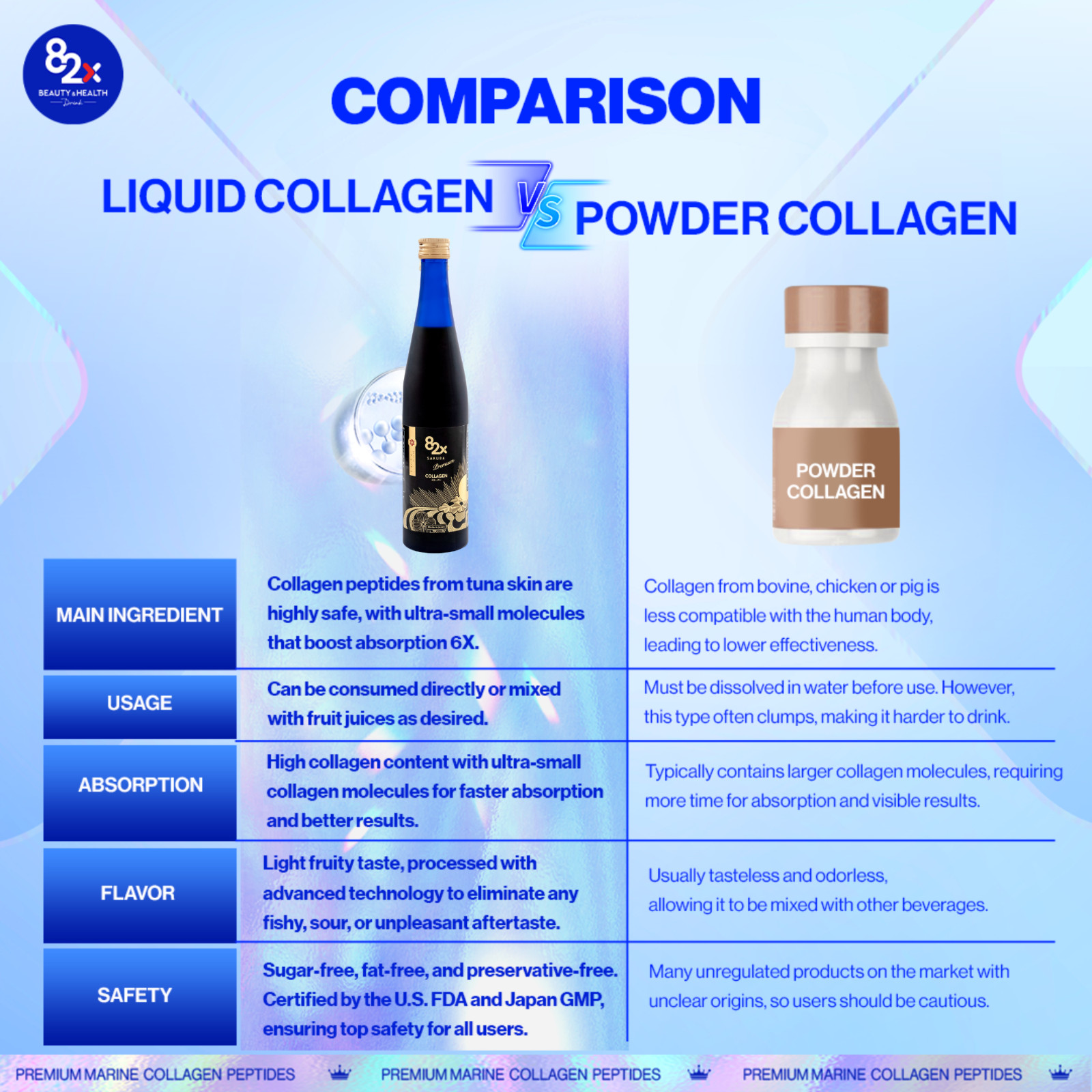 82X Sakura Collagen Drink Marine Collagen Peptides Liquid for Skin 2Pack