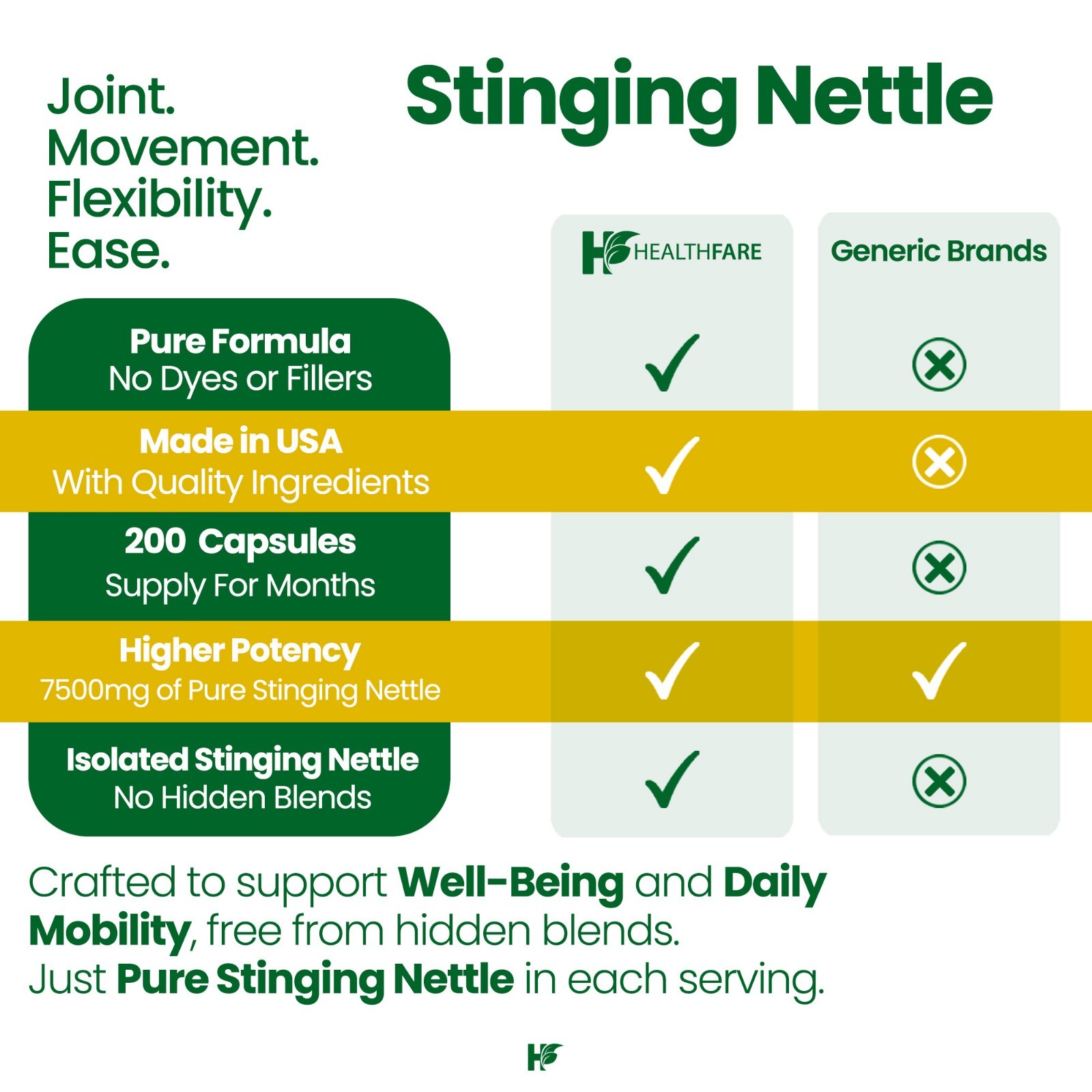 Stinging Nettle Leaf Extract 7500mg | 200 Caps Maximum Strength Urtica Dioica