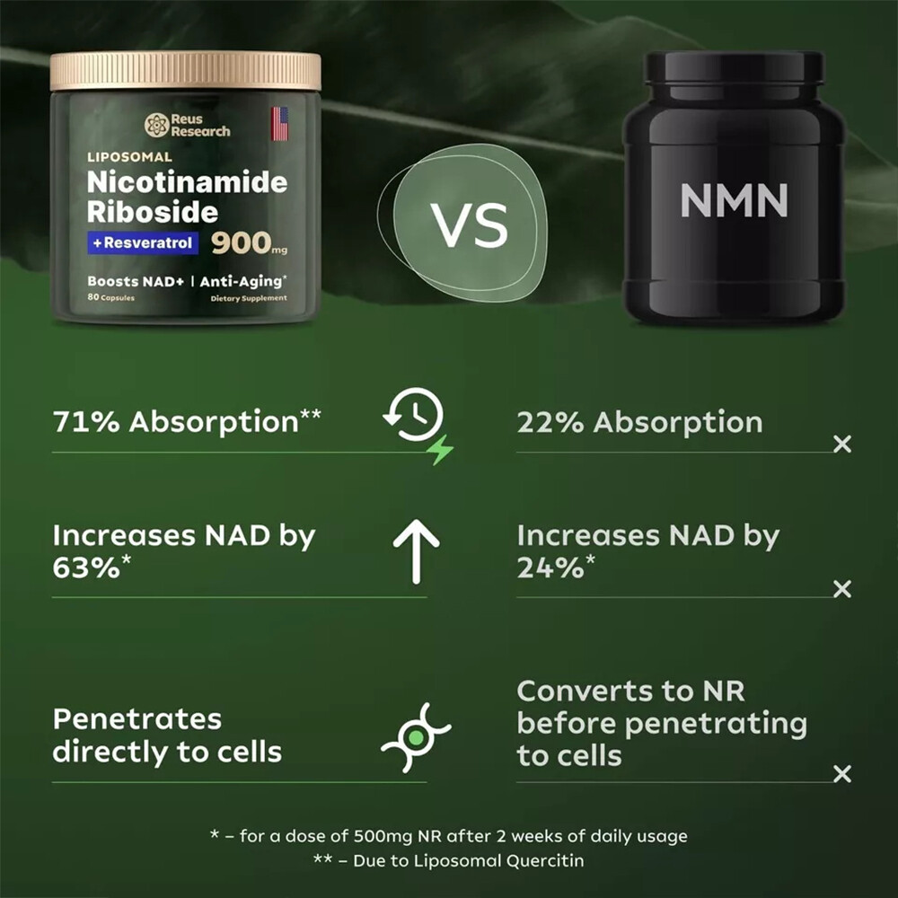 900mg Liposomal Nicotinamide Resveratrol Supplement Anti Aging Energy Support