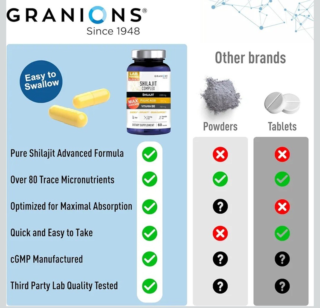 Granions Shilajit Complex for Energy Immunity & Vitality