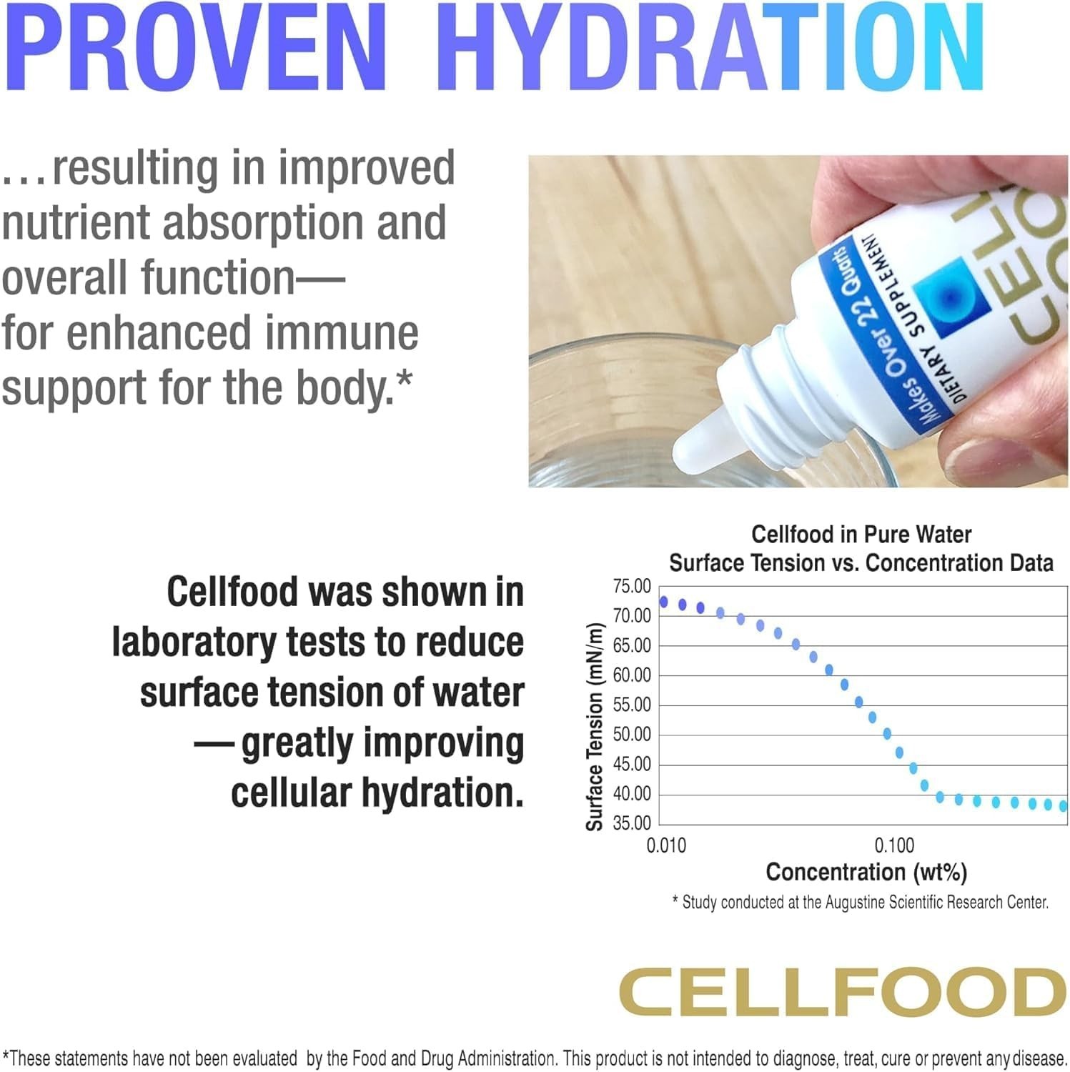 Lumina – Cellfood 1 fl oz Liquid Oxygen Supplement
