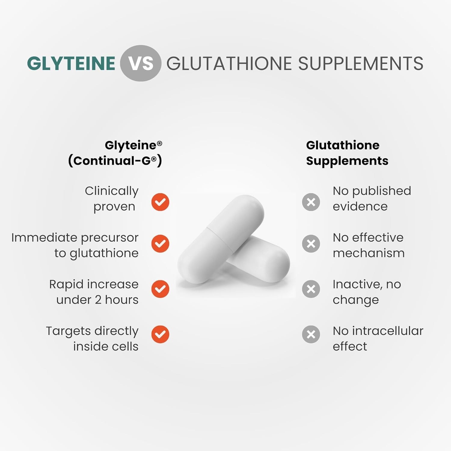 CONTINUAL-G Glyteine 400 mg Capsules Cellular‑Enhancing Glutathione Supplement