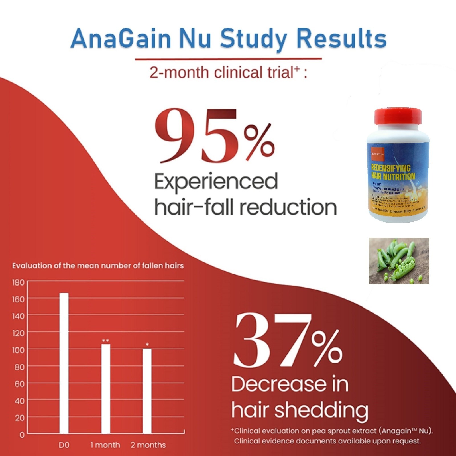 REGENSIFY Redensifying Hair Nutrition – AnaGain Nu with DHT Blocker Supplement