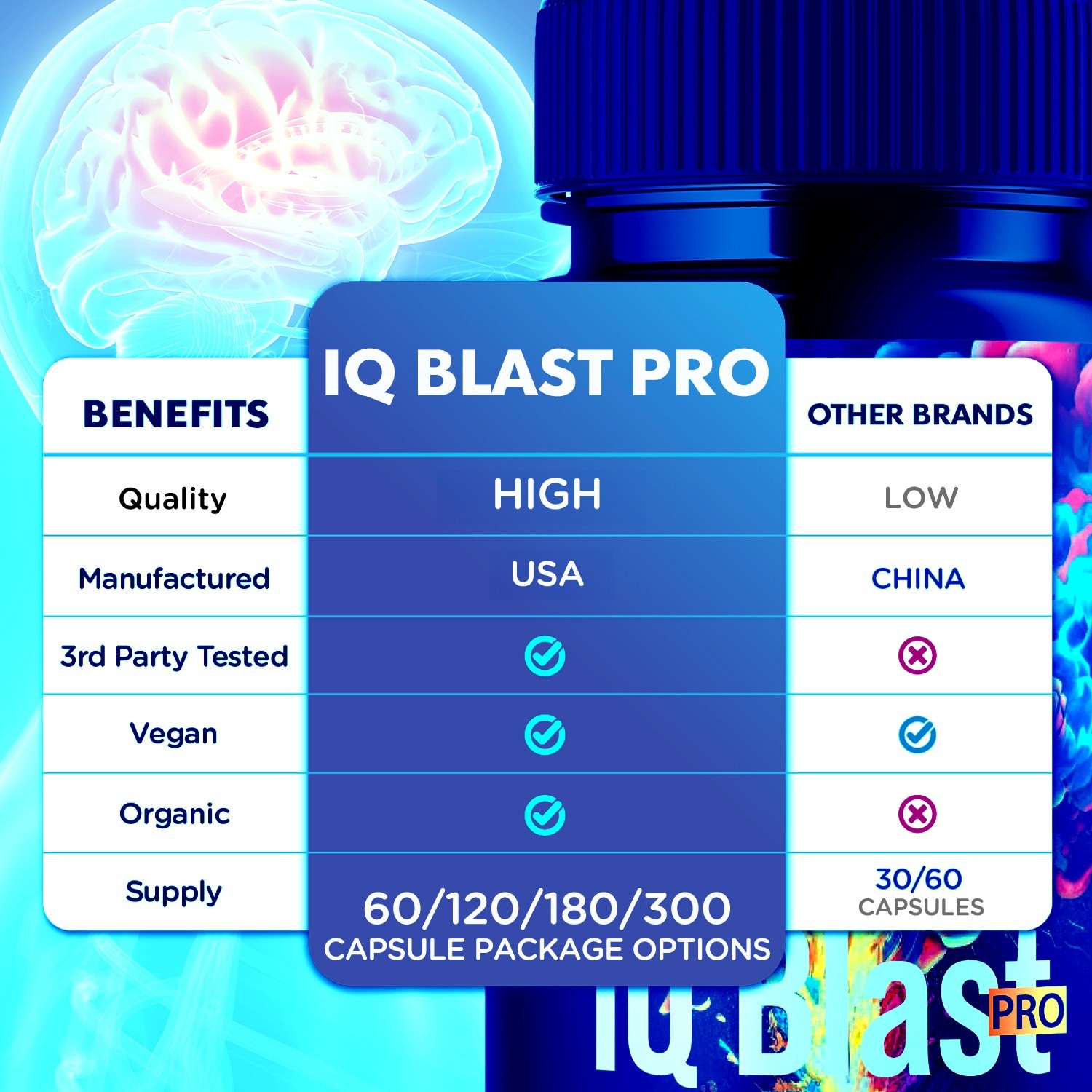 IQ Blast Pro Brain Supplement – Enhance Cognitive Function and Clarity (2 Pack)
