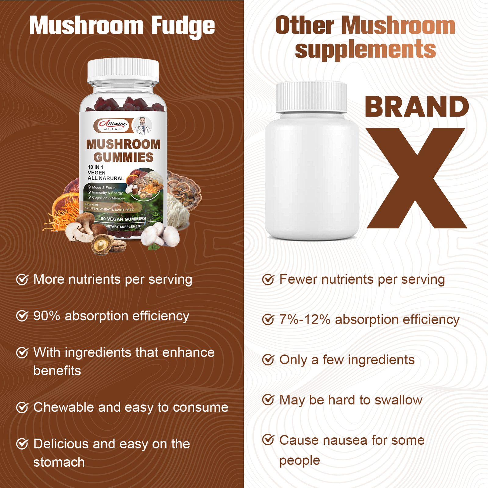 MUSHROOM STRONGEST ORGANIC CAPSULES LINGZHI LUCIDUM EXTRACT PILLS SPORES