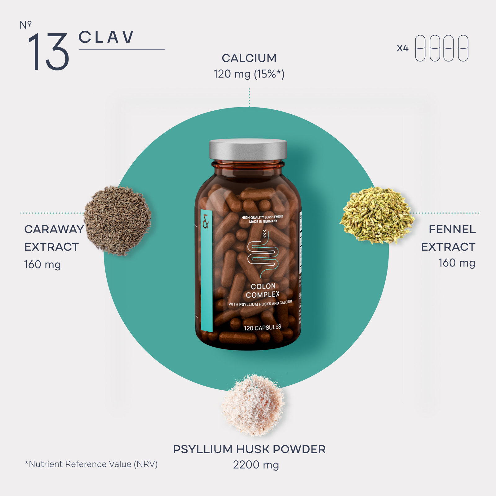 Psyllium Husks Capsules – 2200mg Fiber Supplement per Serving – Colon Complex