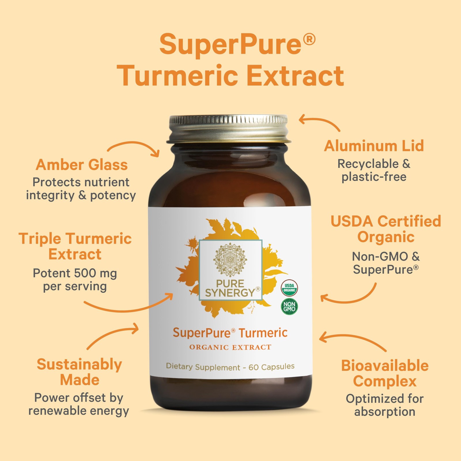 Pure Synergy SuperPure Turmeric Extract | 60 Count (Pack of 1), No Color