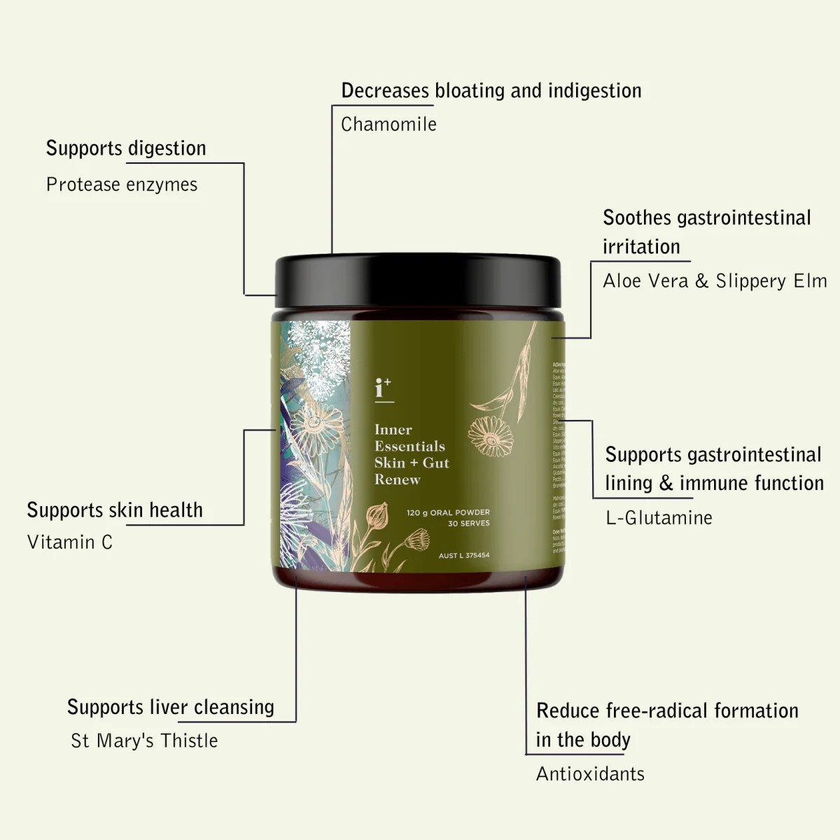 New Edible Beauty Australia Inner Essentials Skin + Gut Renew 120g