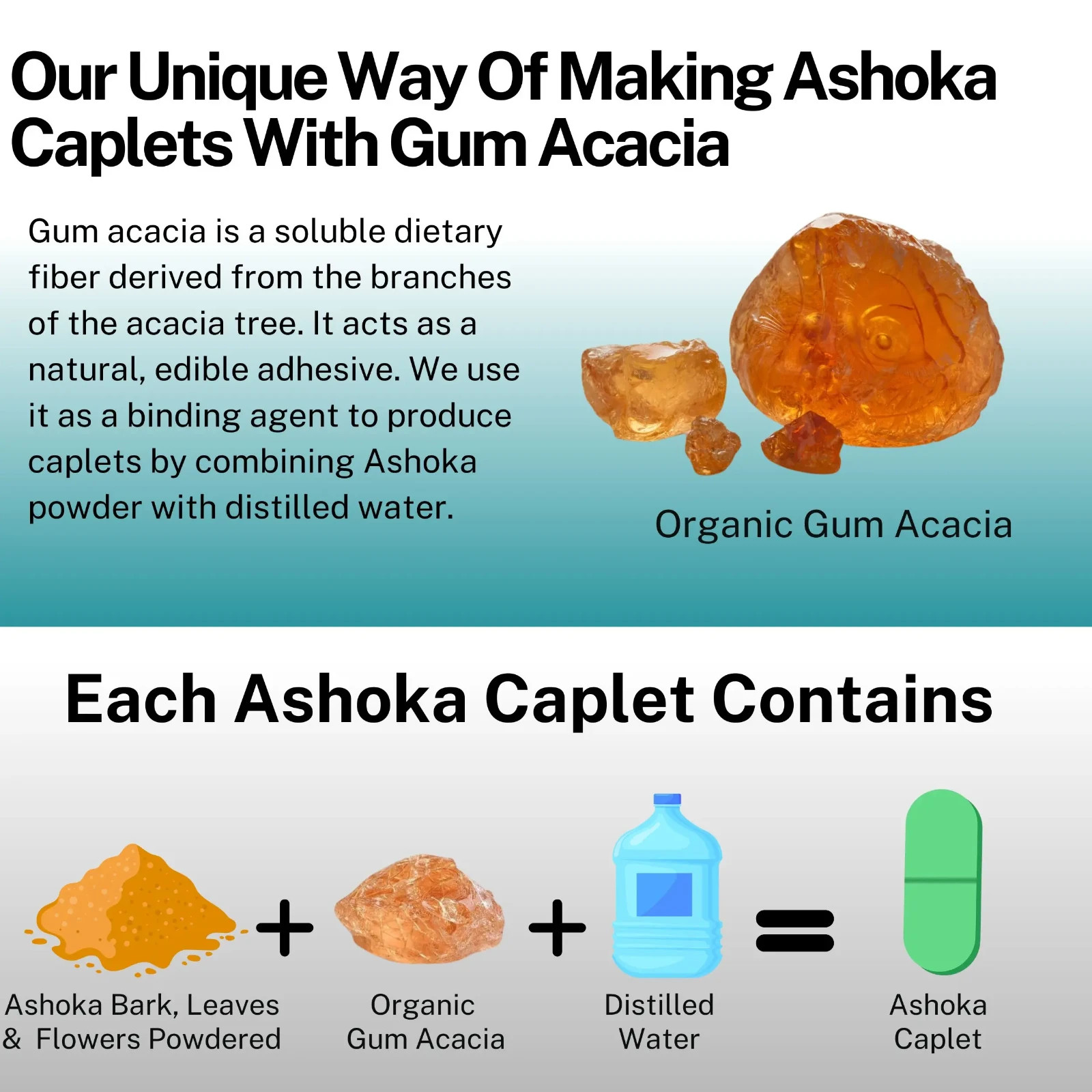 USDA Organic Ashoka Caplets, Menstrual Health & PMS Support Herbal Supplement