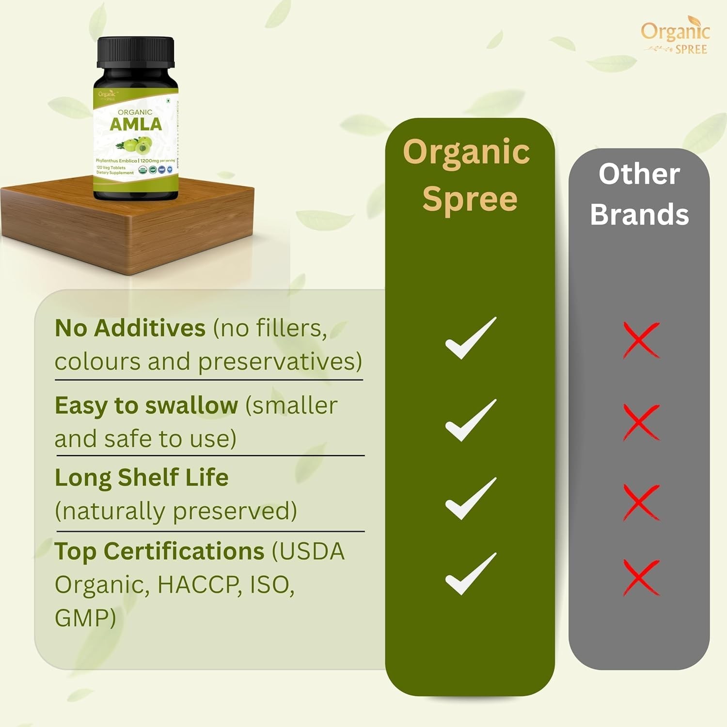 ORGANIC SPREE Amla Tablets – 1200 mg per Serving – Indian Gooseberry…