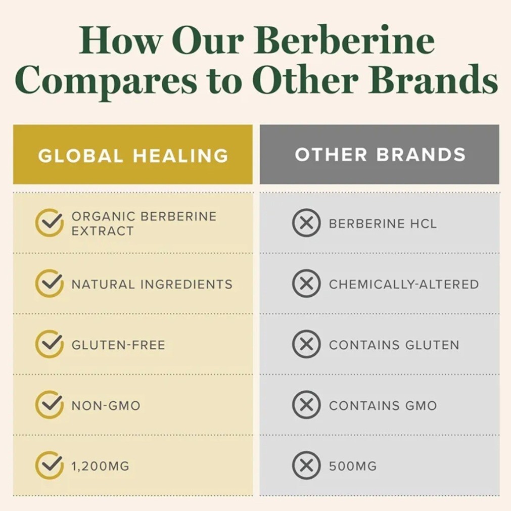 Global Healing Organic Berberine (Berberina) with Ceylon Cinnamon 1200mg 60 Caps