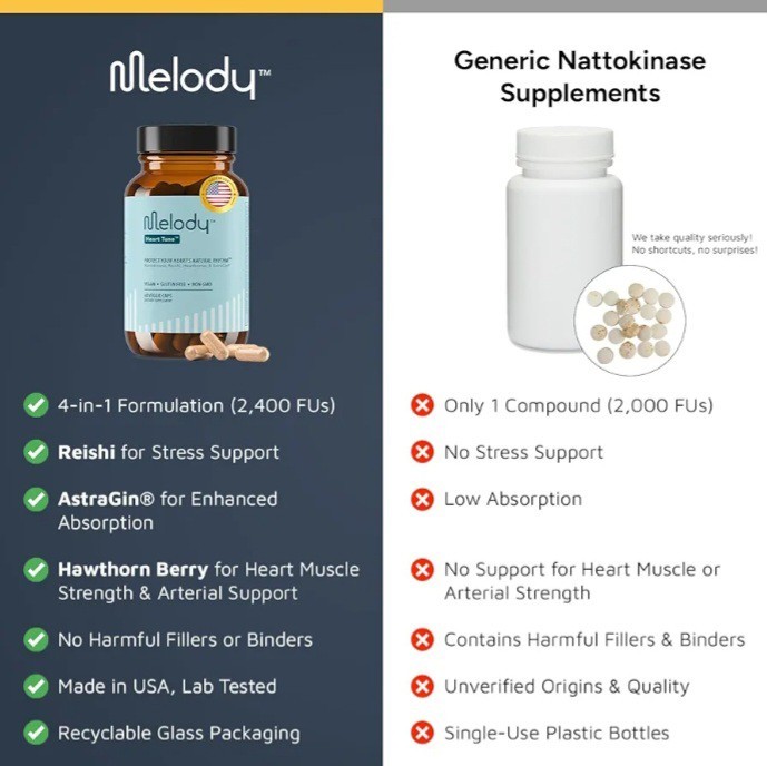 Melody Heart Tune 4-in-1 Blood Pressure Support Supplements Nattokinase Capsules