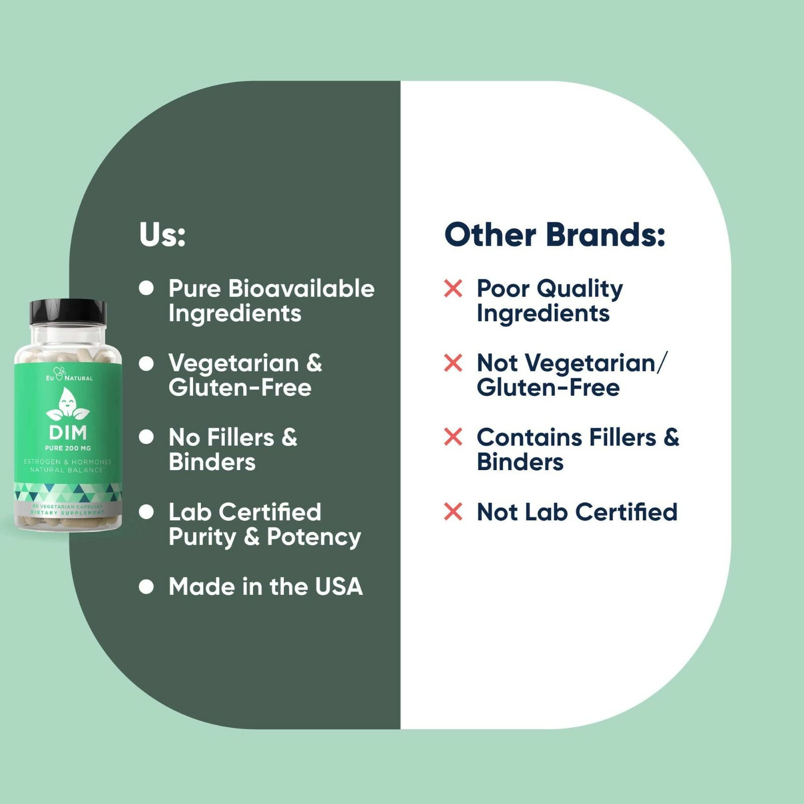 DIM PURE 200 MG Estrogen Balance 20% Off Auto Renew