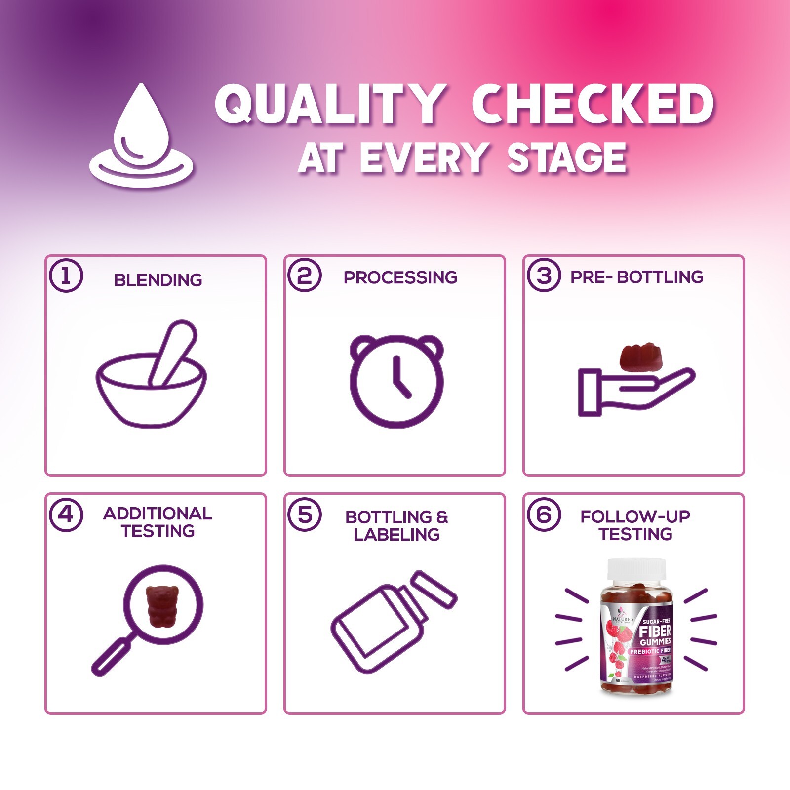 Fiber Gummies Sugar Free, Supports Digestive Health & Supports Regularity