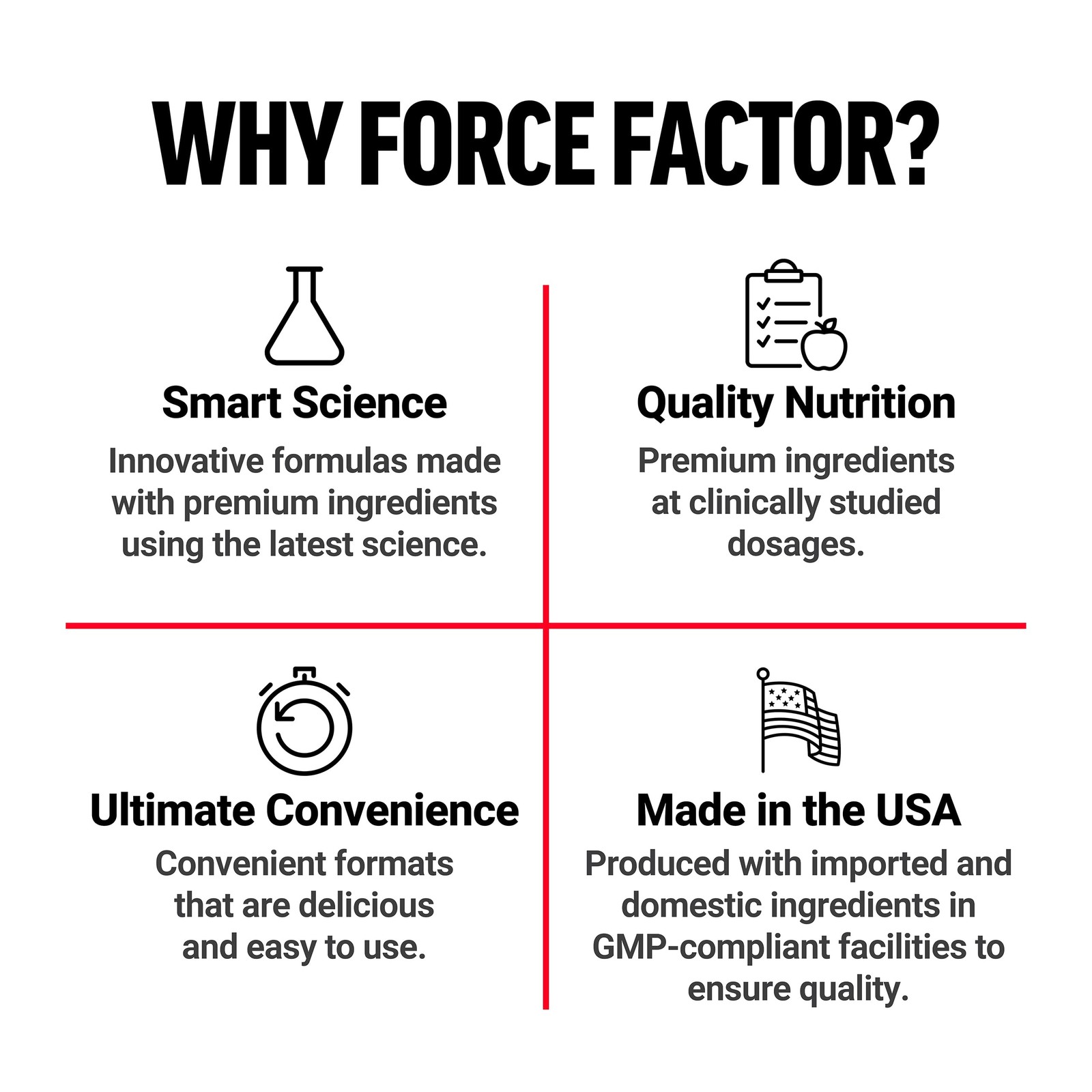 Force Factor Amazing Ashwa for Stress 60 Count (Pack of 1), Triple Berry