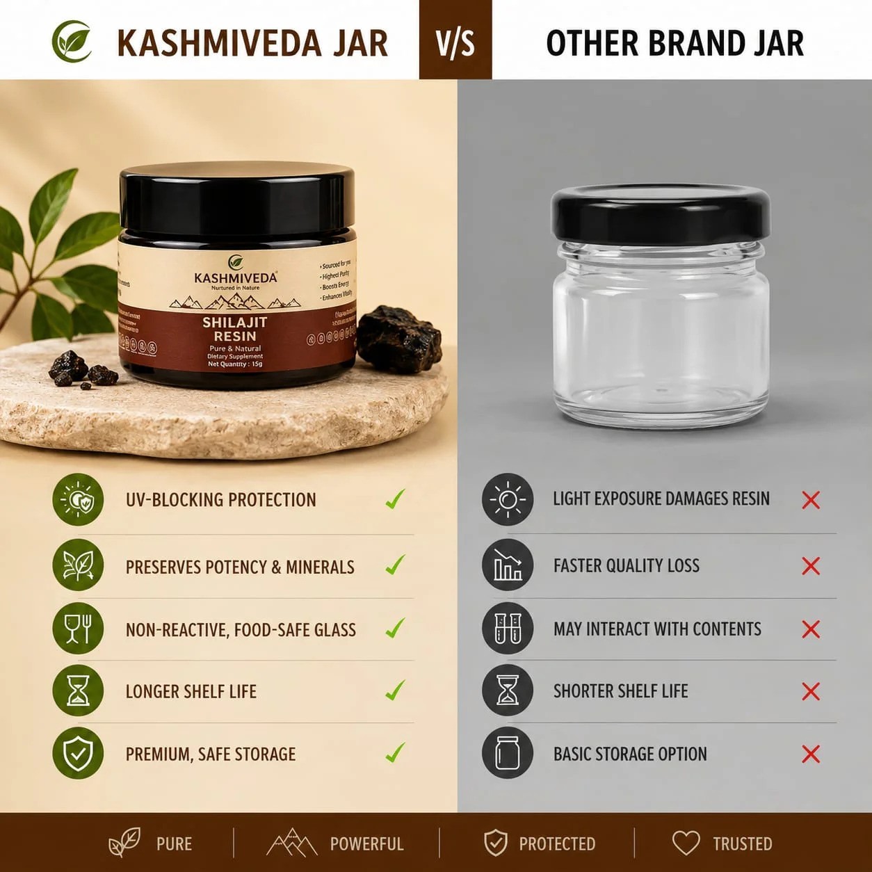 KASHMIVEDA Shilajit Resin 40 Gram, 75% Fulvic Acid Organic 100% Pure 120 Serving