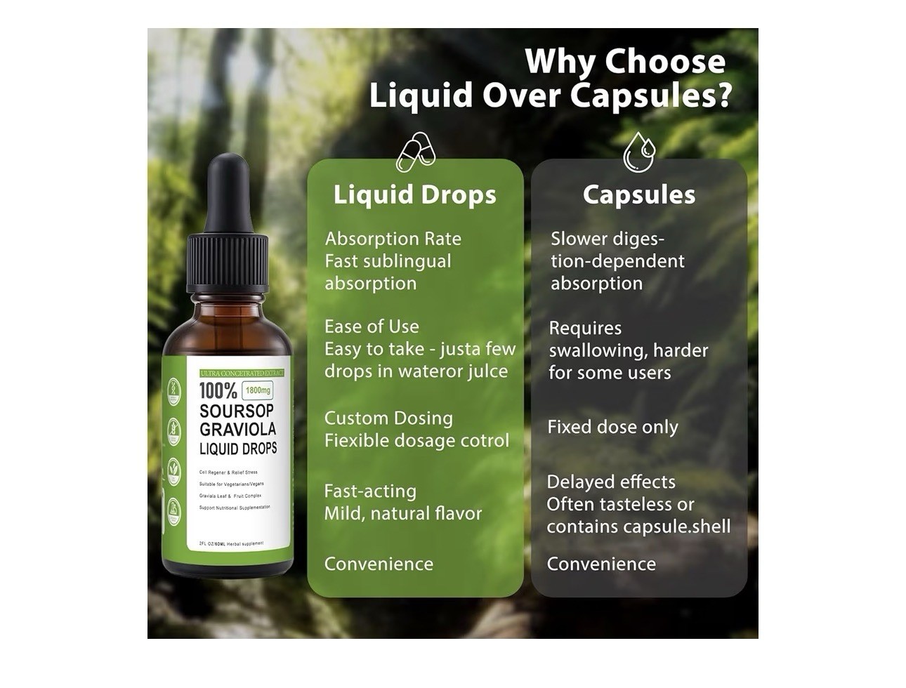 Soursop Graviola Liquid Drops 2 fl oz Vegan Gluten-Free Immune Support