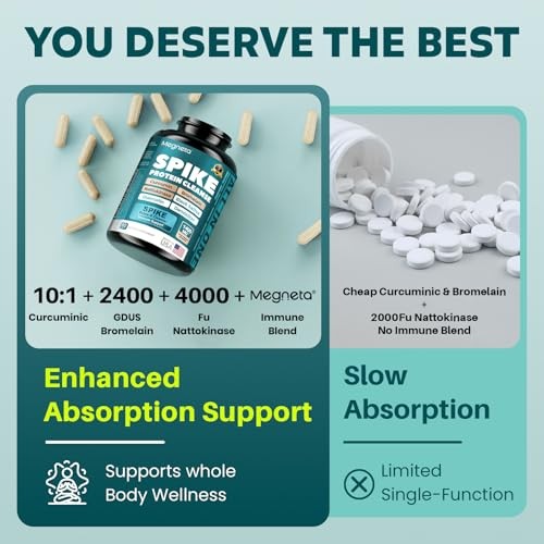 Spike Support – Nattokinase 20,000 FU/g, Bromelain 500mg & 60 Count (Pack of 1)