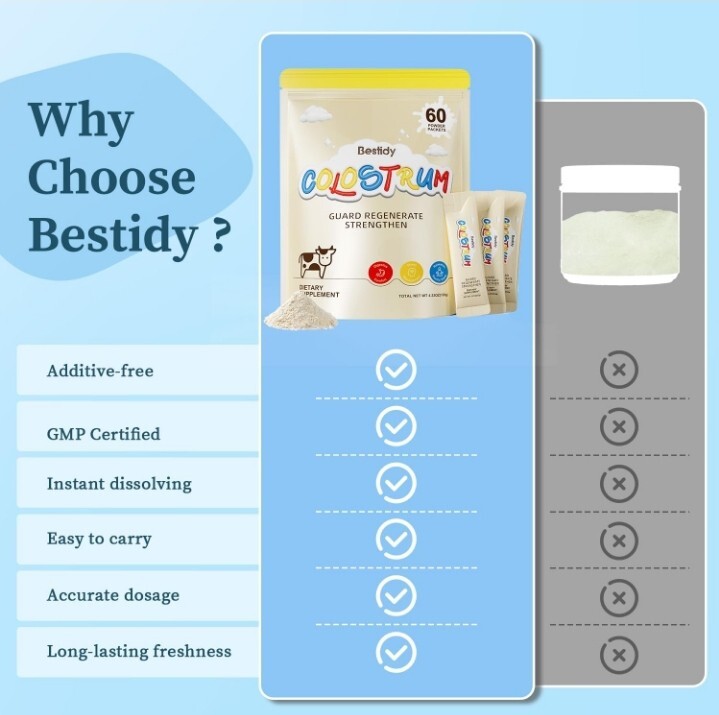 Bestidy Colostrum Powder Supplement Pure 40% IgG Individually Packaged (60 Pack)