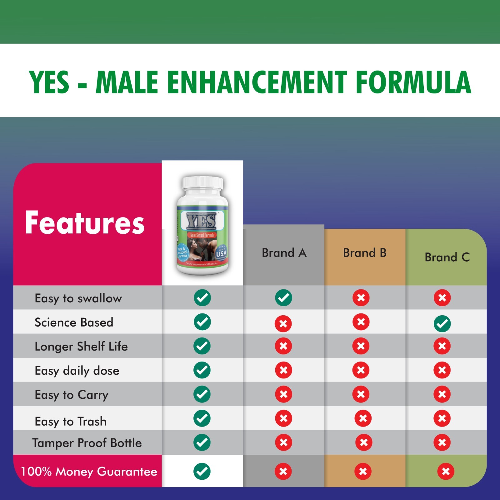 Extra Strength Male Enhancement Pills Testosterone Booster Energy Libido 1/12/25
