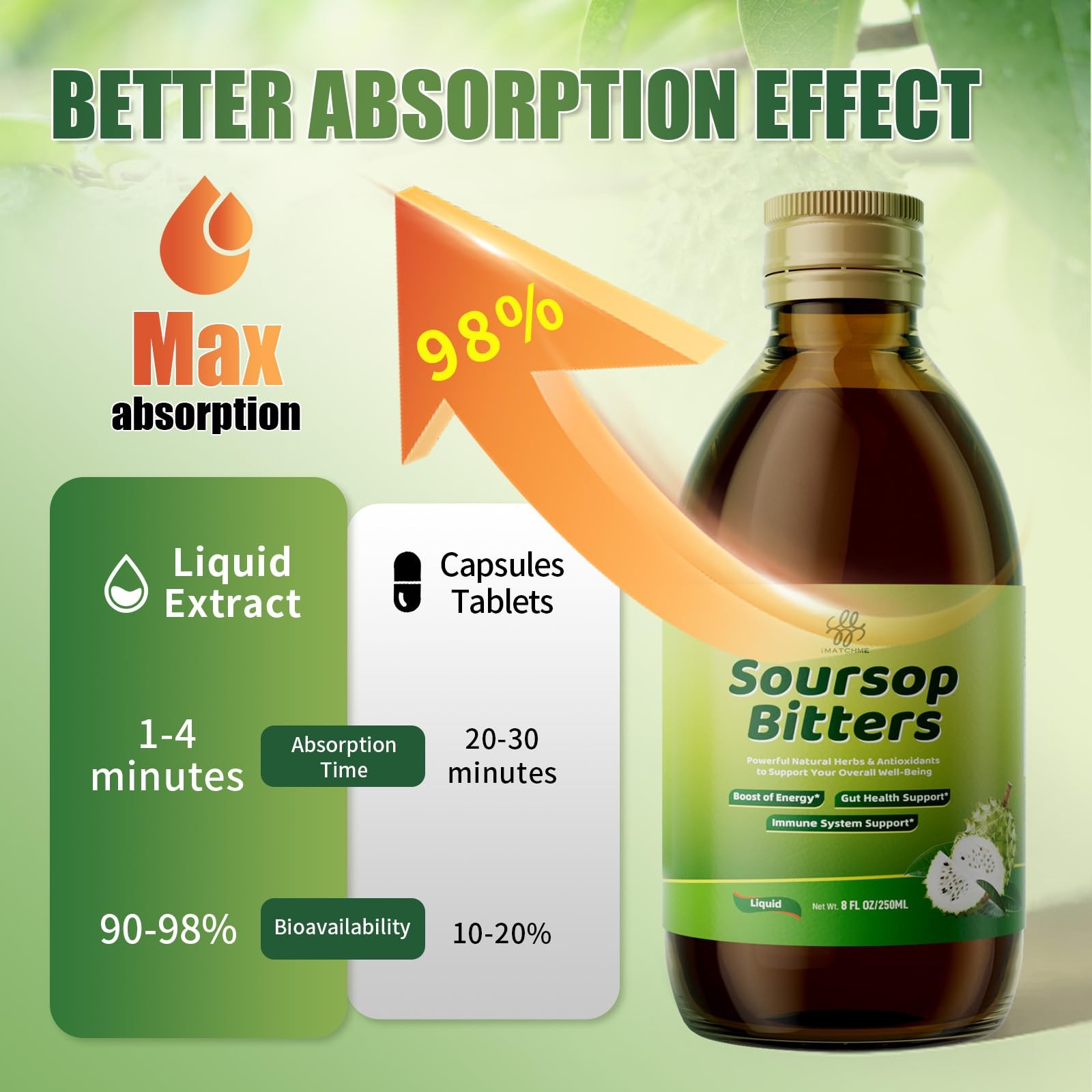 Soursop Bitters Liquid with Black Seed, Turmeric & 8 Fl Oz (Pack of 1), Green