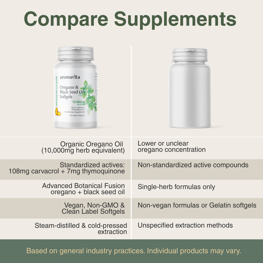Oregano & Black Seed Oil Softgels – 10.000mg Carvacrol & 375mg Thymoquinone