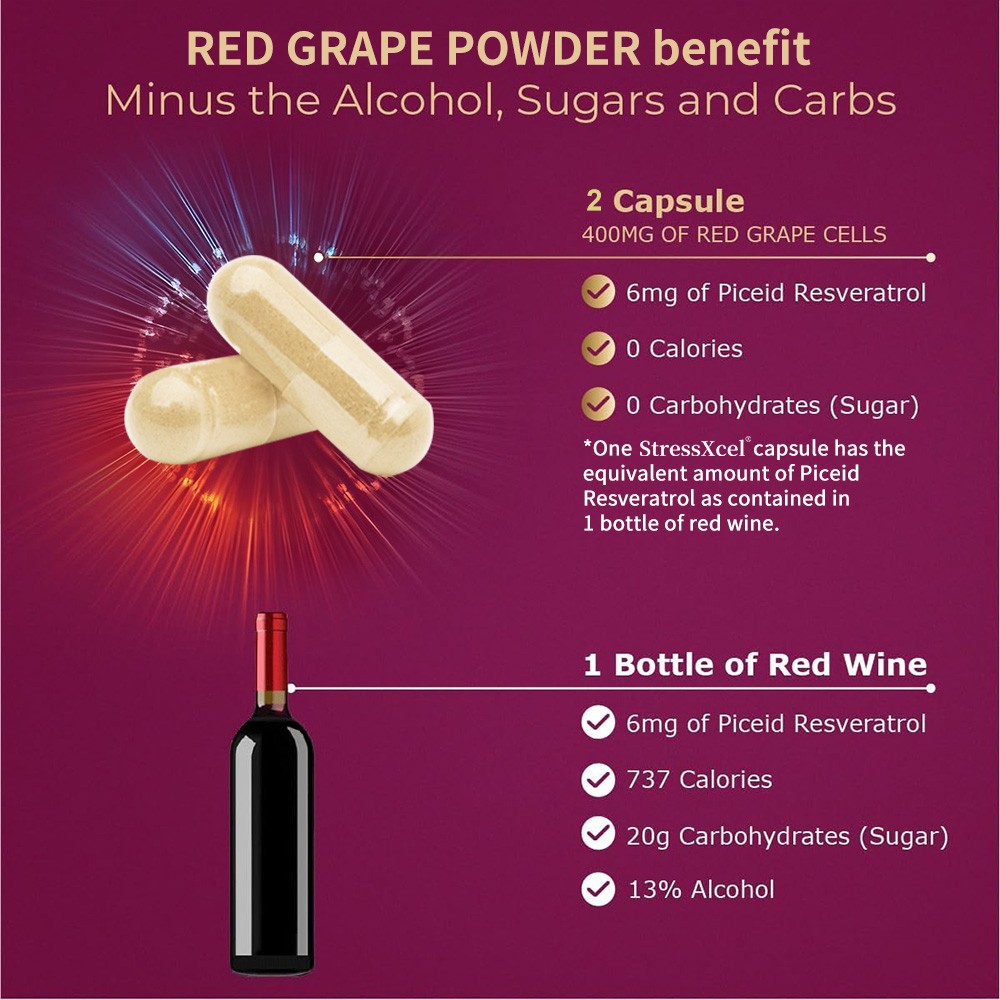 Red Grape Powder with Resveratrol 120 Veggie Capsules Supplement