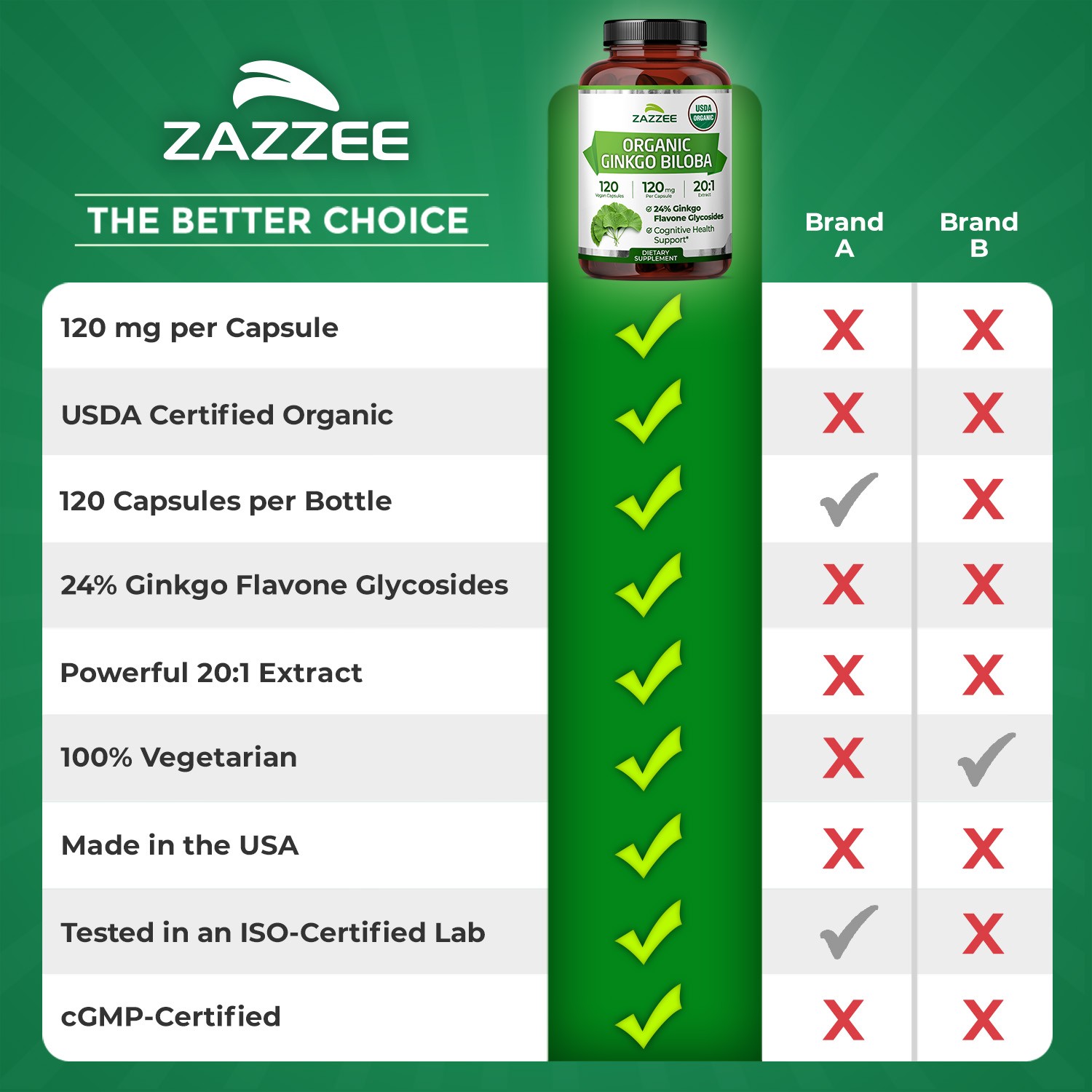 Zazzee USDA Organic Ginkgo Biloba Capsules