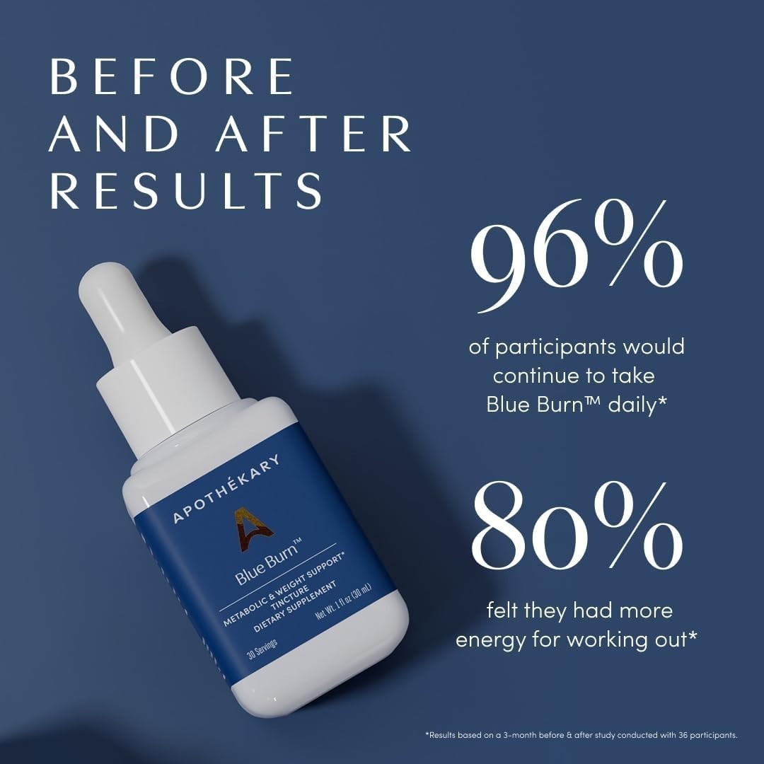 Apothékary Blue Burn – Weight Management Liquid Drops – 1 Fl Oz (30 Servings)