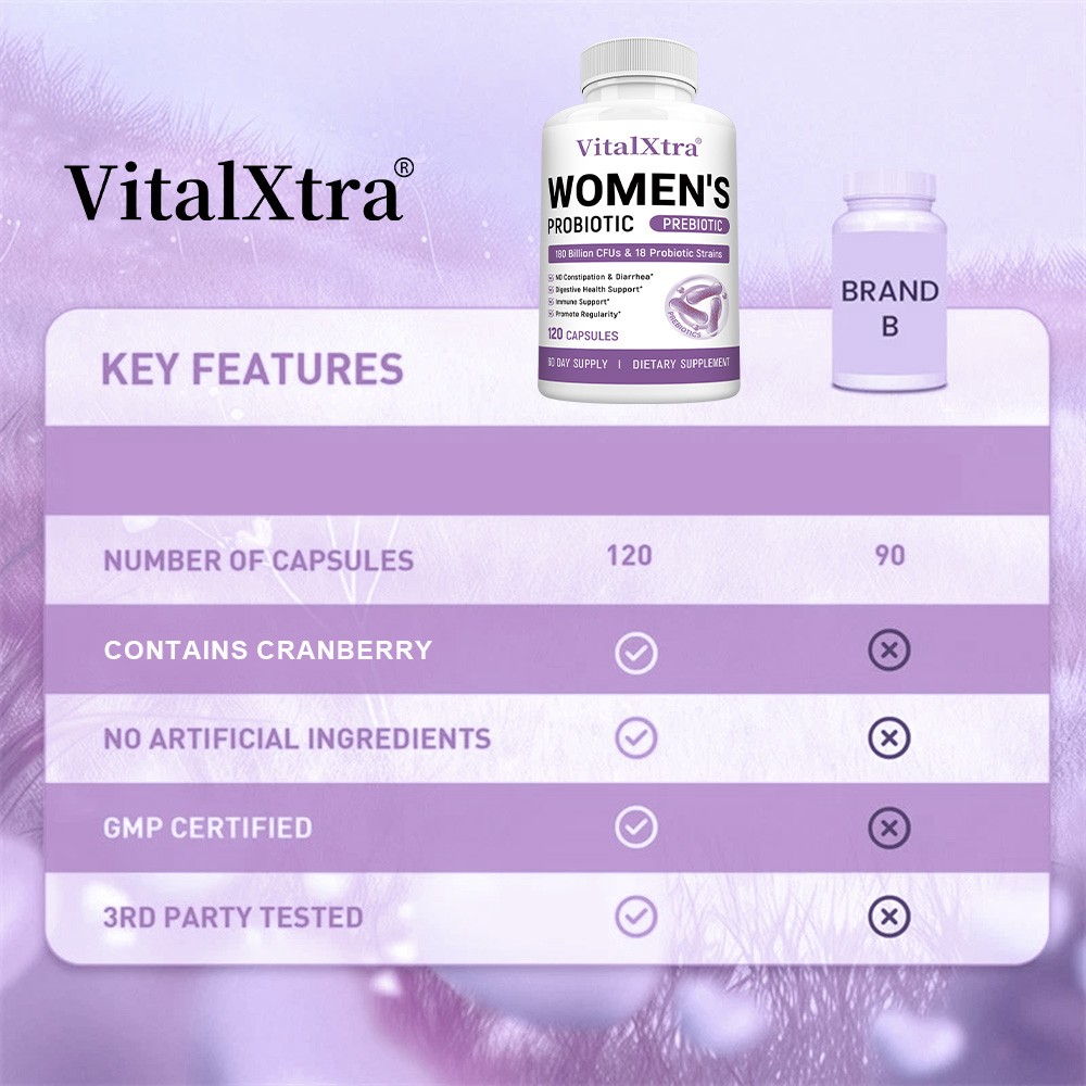 Probiotics For Women,W/ Prebiotics,Urinary Tract Health Bladder Support 120 Caps