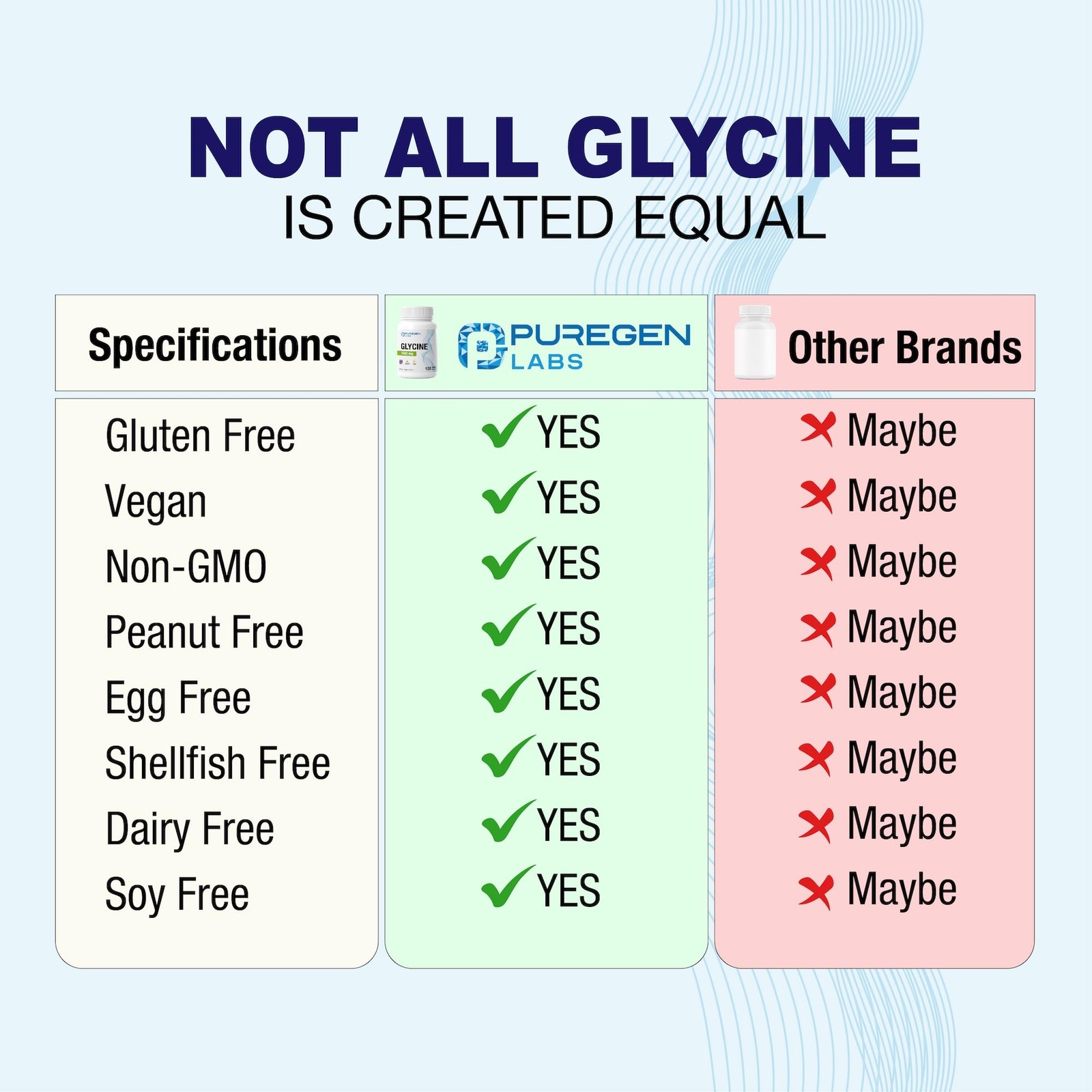 Puregen Labs Glycine 1000mg [High Potency] 100 100 Count (Pack of 2)