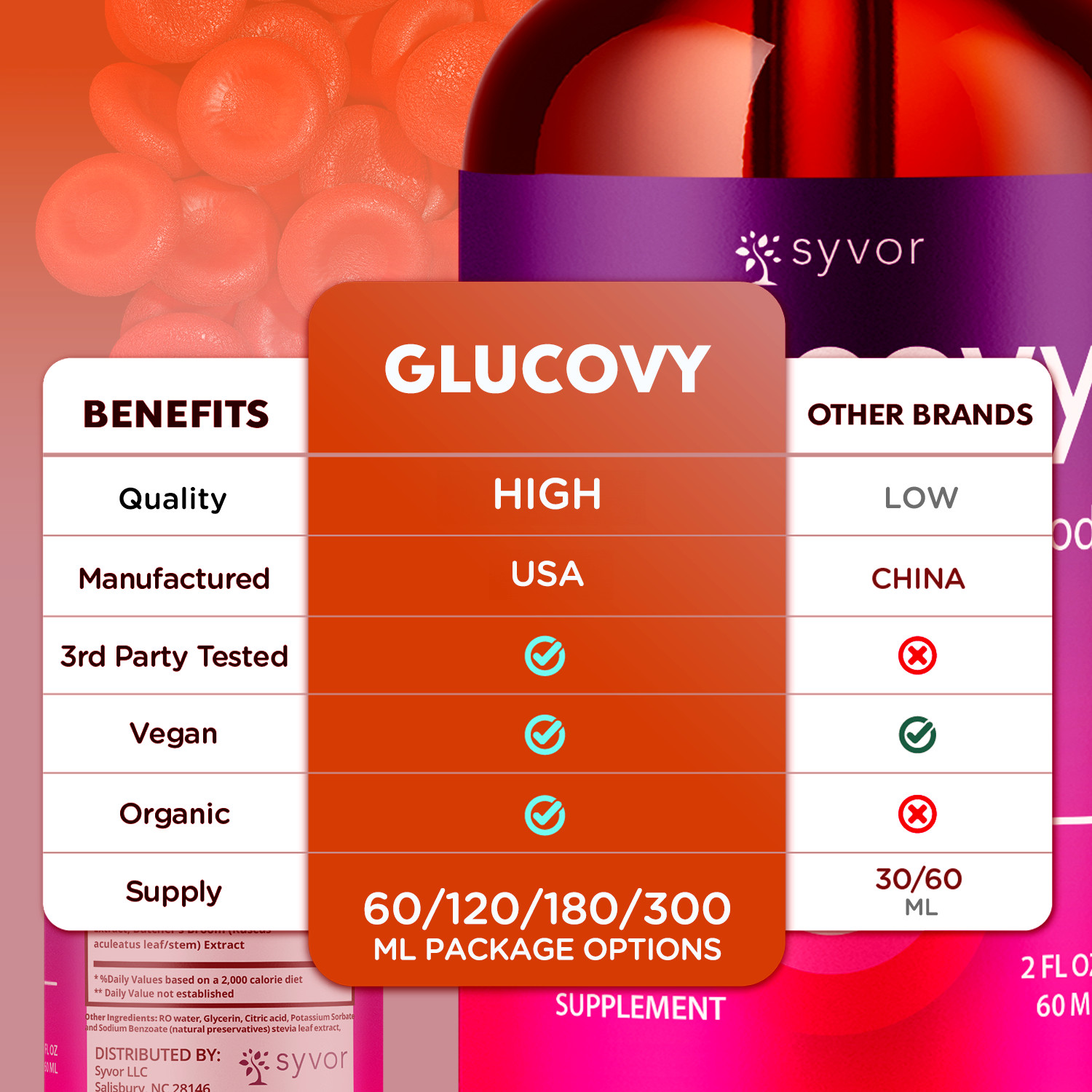 (3 Pack) Glucovy Blood Support Drops Advanced Vitamin Supplement 90 Servings
